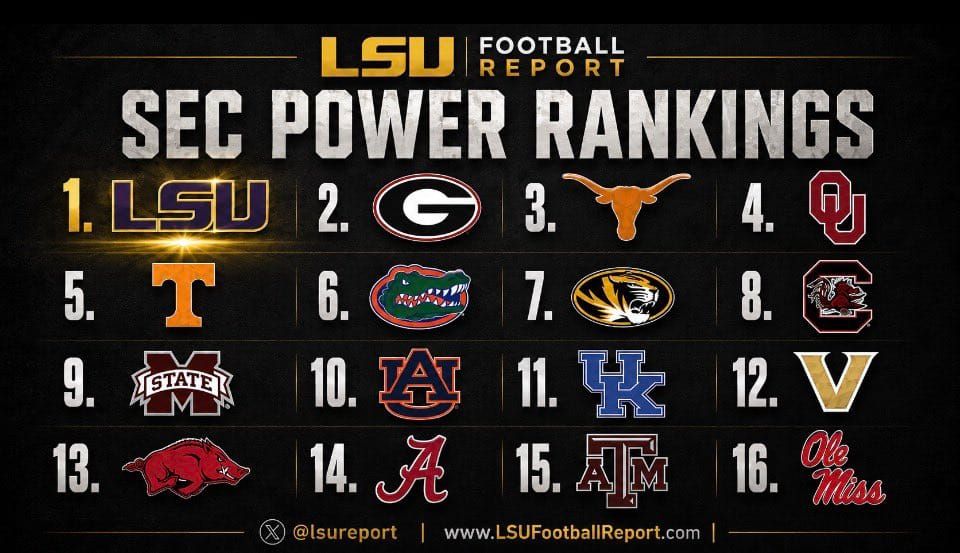 LSU Football Report shared its latest SEC Power Rankings via X, complete with research-team analysis and…