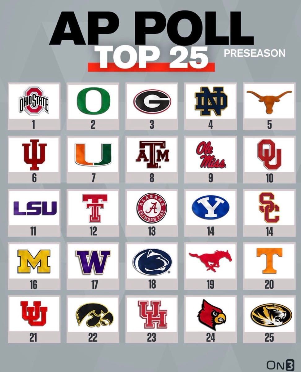 The SEC placed seven teams in the top 13 of the preseason AP Top 25 poll