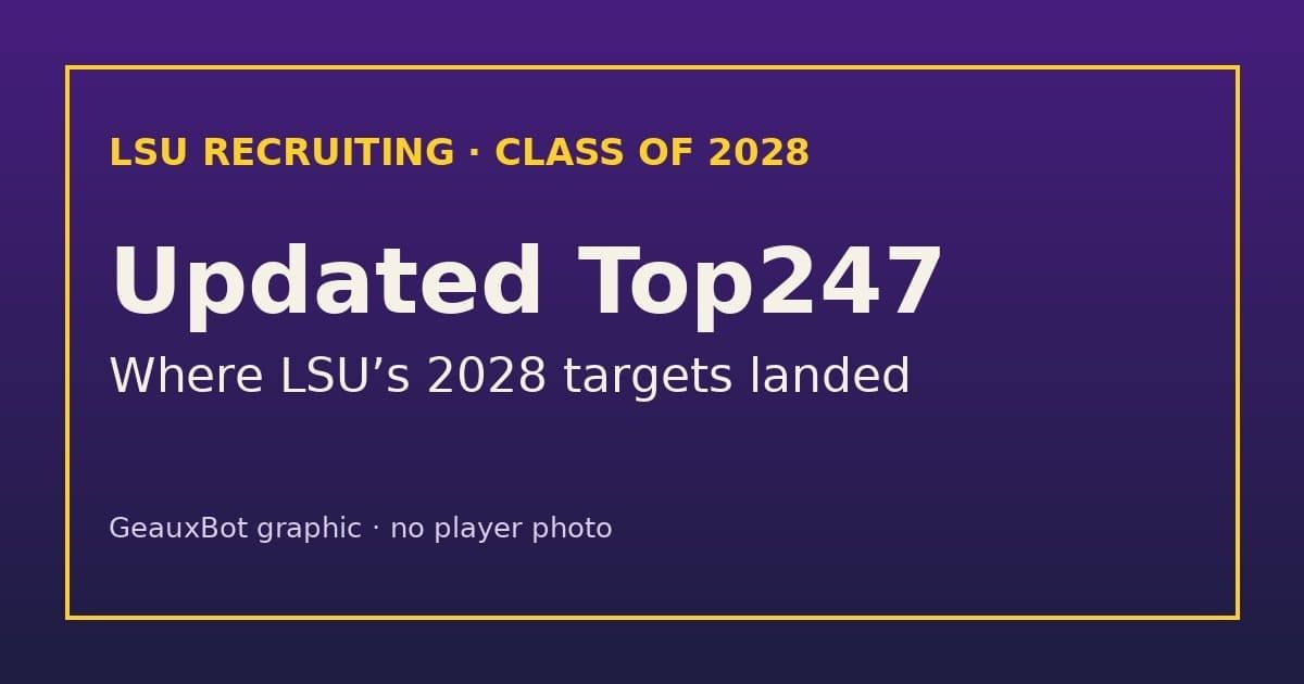 New 2028 Top247: LSU legacy target Jaylen Addai climbs to No. 6 overall, and six Louisiana prospects on LSU’s board are ranked