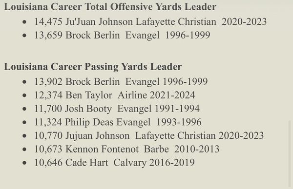Four-star LSU QB commit Peyton Houston of Evangel Christian has 10,044 career high school total yards and…