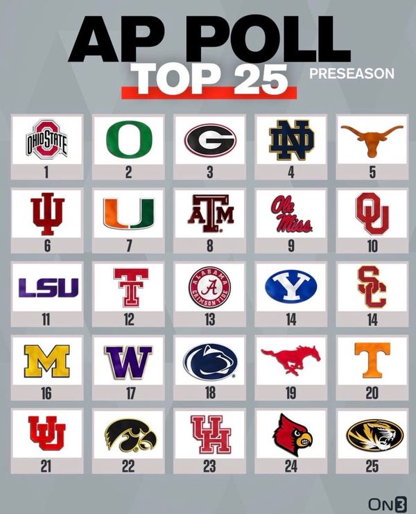 The SEC placed seven teams in the top 13 of the preseason AP Top 25 poll