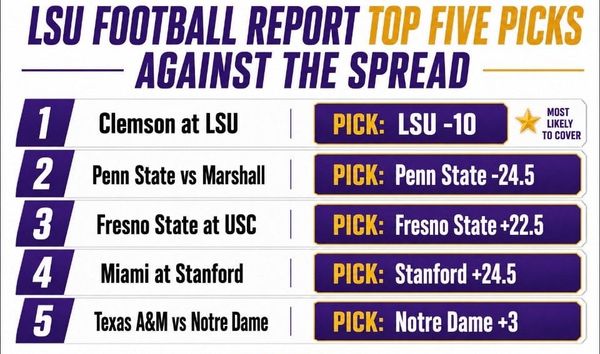 LSUReport's Week 1 hammer: LSU -10.5 vs Clemson. Home field. Stronger roster. Death Valley Saturday night. (LSU Football Report)
