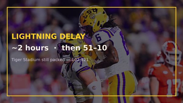 Lightning delay nearly two hours. Then LSU still put up 51 on Clemson. Debut delayed, not derailed. (AP / LSUsports)