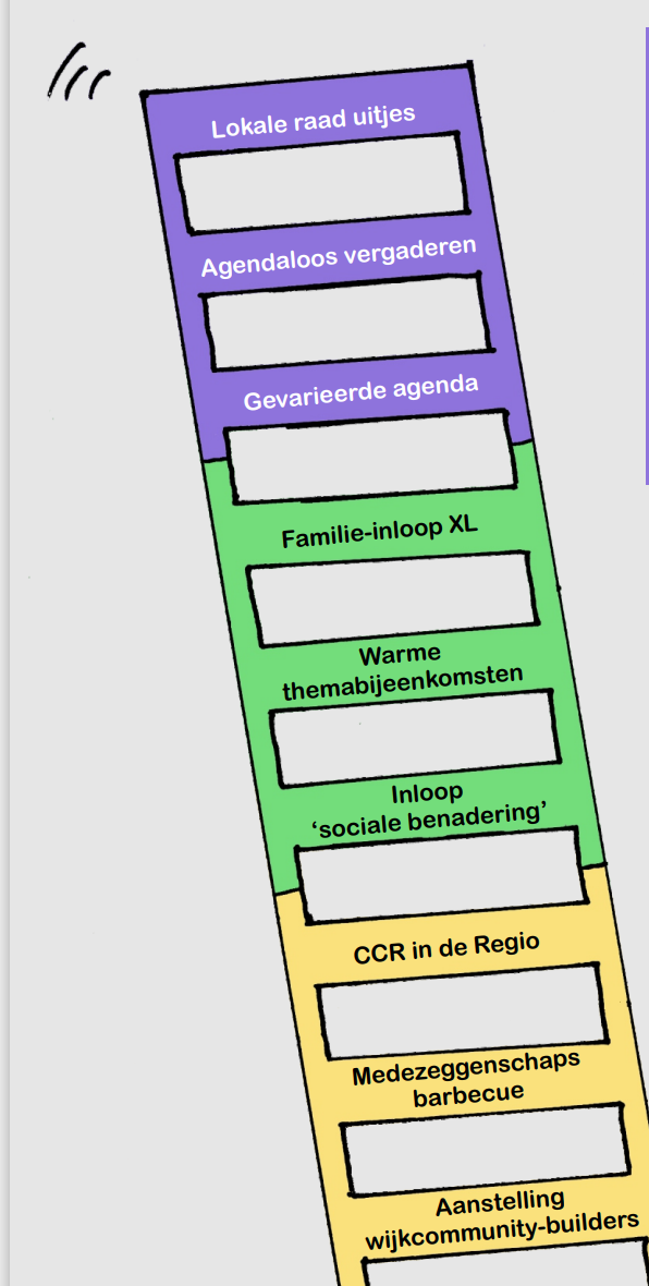 Dag van de medezeggenschap