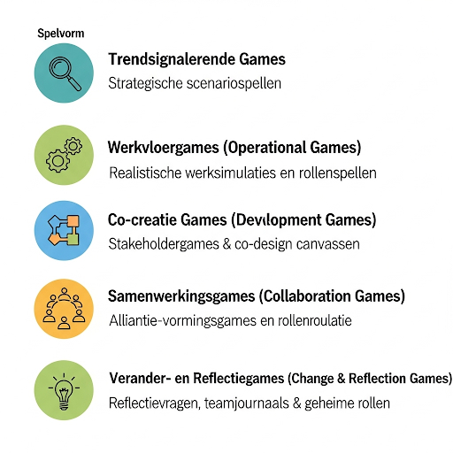 𝗦𝗲𝗿𝗶𝗼𝘂𝘀 𝗚𝗮𝗺𝗶𝗻𝗴 𝗶𝗻 𝗱𝗲 𝗽𝘂𝗯𝗹𝗶𝗲𝗸𝗲 𝘀𝗲𝗰𝘁𝗼𝗿: 𝟱 𝗶𝗻𝗻𝗼𝘃𝗮𝘁𝗶𝗲𝘃𝗲 𝘁𝗼𝗲𝗽𝗮𝘀𝘀𝗶𝗻𝗴𝗲𝗻