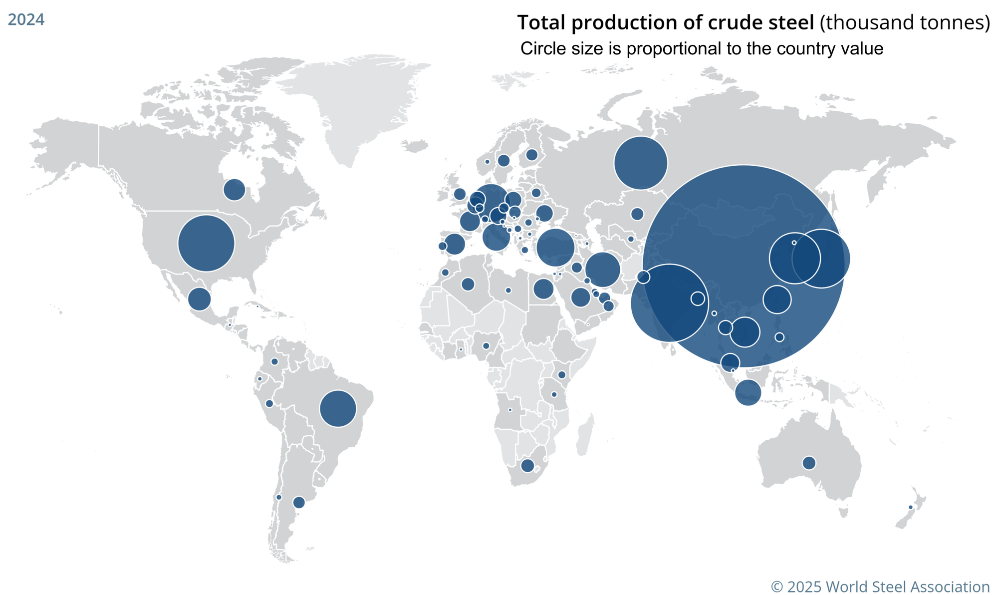 Bubble charts showing production of steel in various countries.