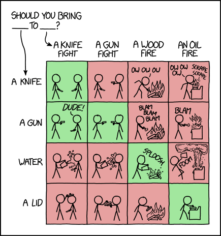 This xkcd comic is beautifully described at https://www.explainxkcd.com/wiki/index.php/1890:_What_to_Bring. It takes a couple of pages, and is a lot of fun all by itself. Go have a look!