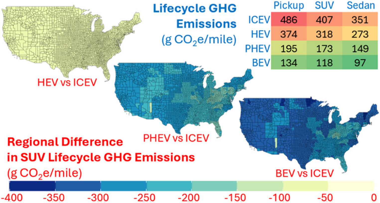 Regional differences of SUV lifecycle GHG emissions shown in 3 USA maps, BEV vs ICEV, PHEV vs ICEV and HEV vs ICEV, plus same information in table