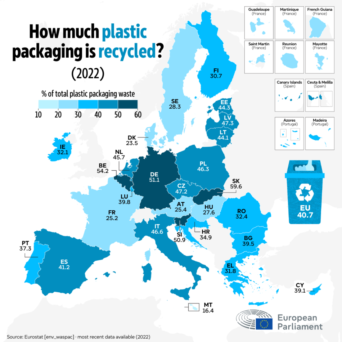 Map of the European Union showing percentage rates of recycling plastic packaging for each member country