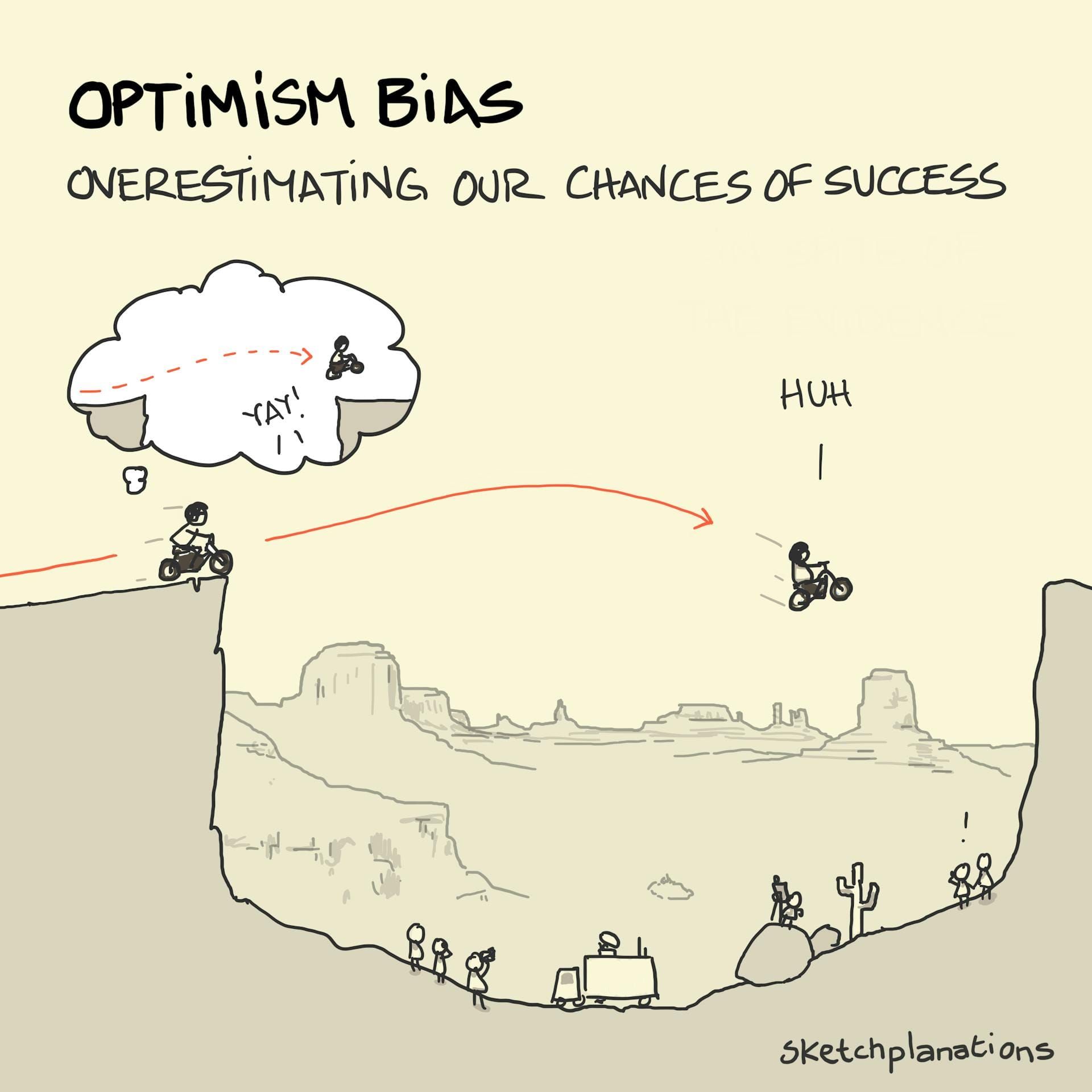 Cartoon sketch of motorcyclist attempting to jump his motorcycle across a canyon and obviously falling short.