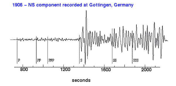 Seismogram of 1906 San Francisco earthquake, recorded in Germany, showing arrival of both compressional P waves and S shear waves, as vertical squiggles on a horizontal time axis