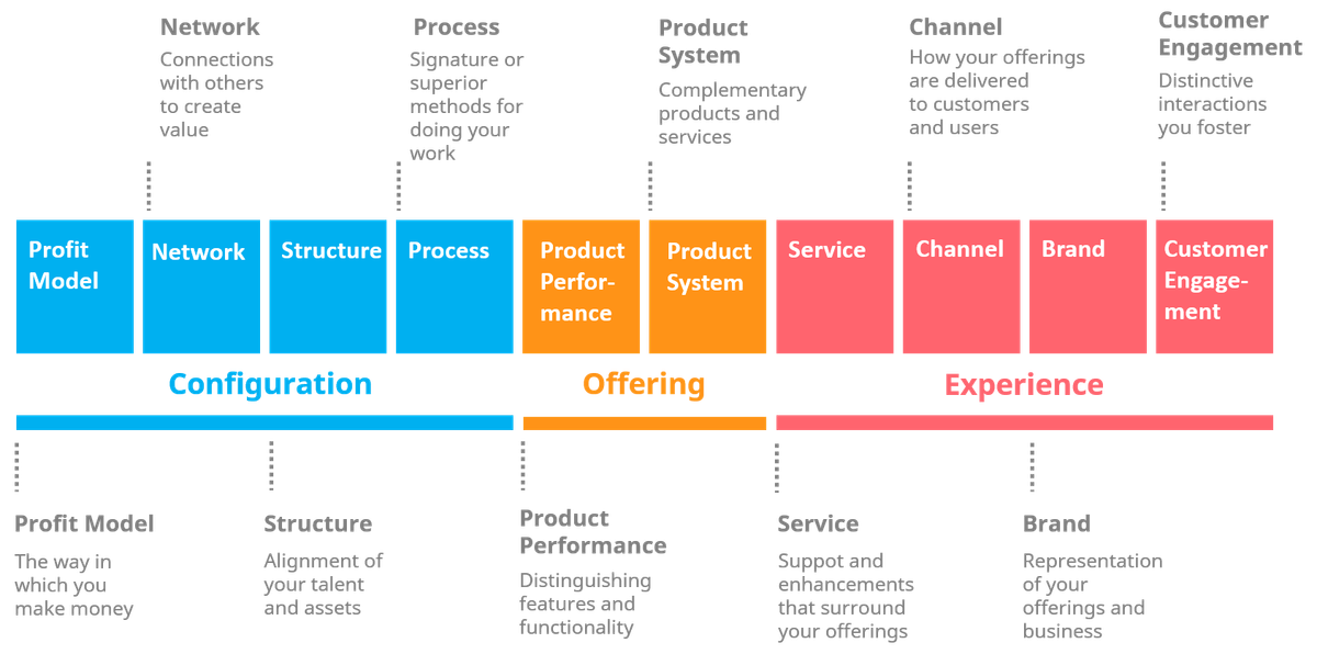 Innovation is a discipline