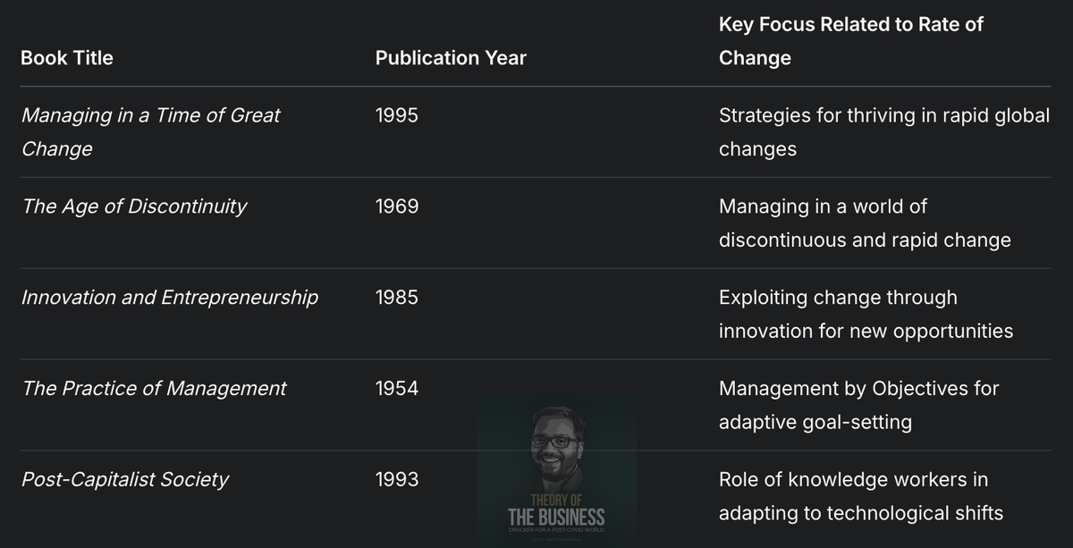 Adapting to Change: Lessons from Peter Drucker in a Technological Age