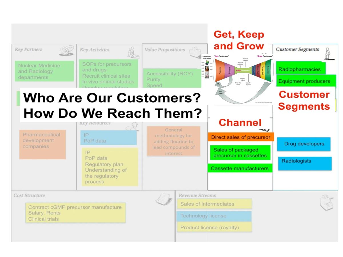 Revolutionising Customer Relationships with AI-Infused Business Models
