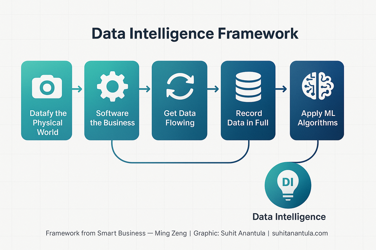 5 Moves to Build an AI-Ready Business (Before It’s Too Late)