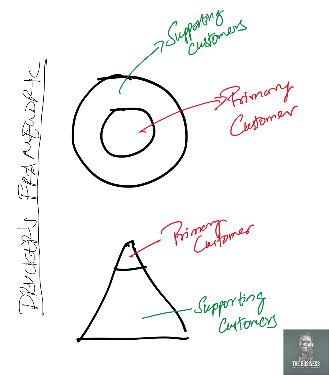 Redefining "Customer" in the Social, Public, and Healthcare Sectors