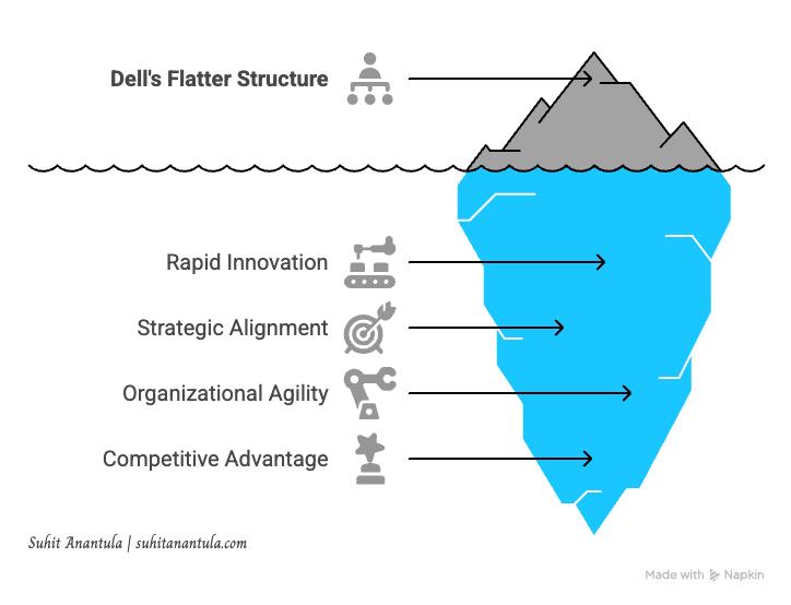 Structure and Strategy in the AI Age : The Helix Blueprint Dispatch