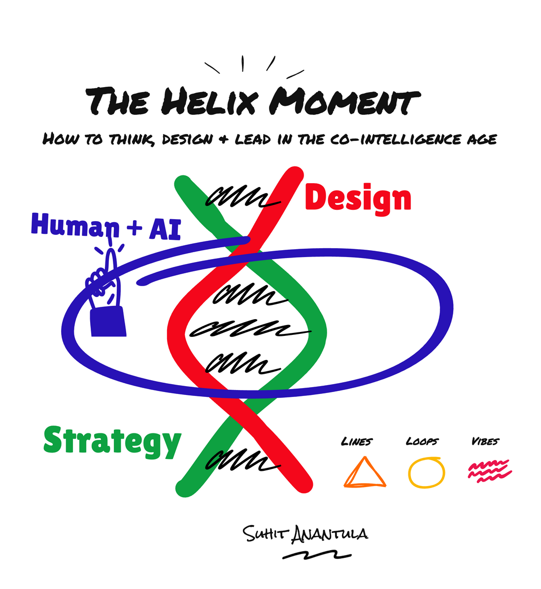 BREAKING: Strategy Publishing Reimagined — “The Helix Moment” Launches with AI Thinking Partner Built-In