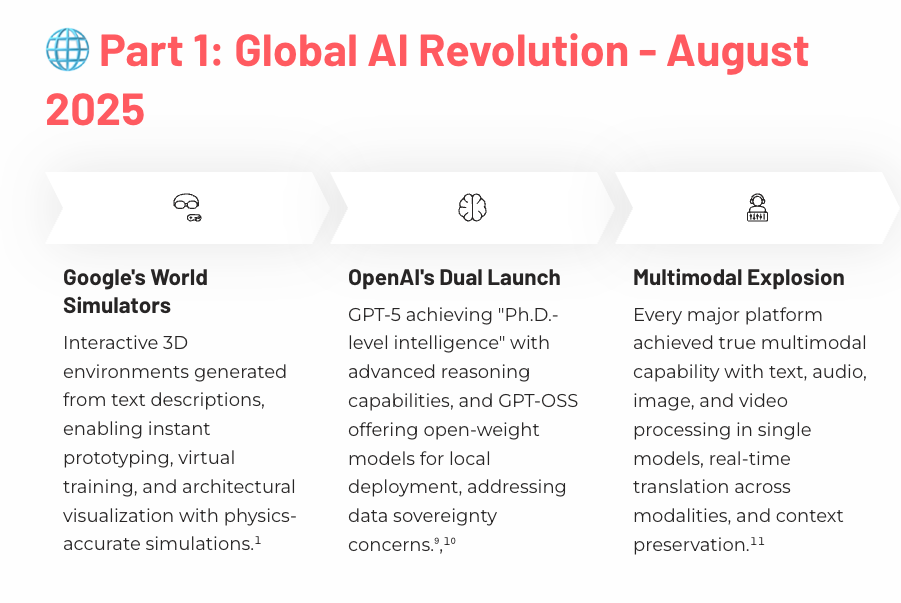 AI Adoption Pulse for September 2025 is out now.