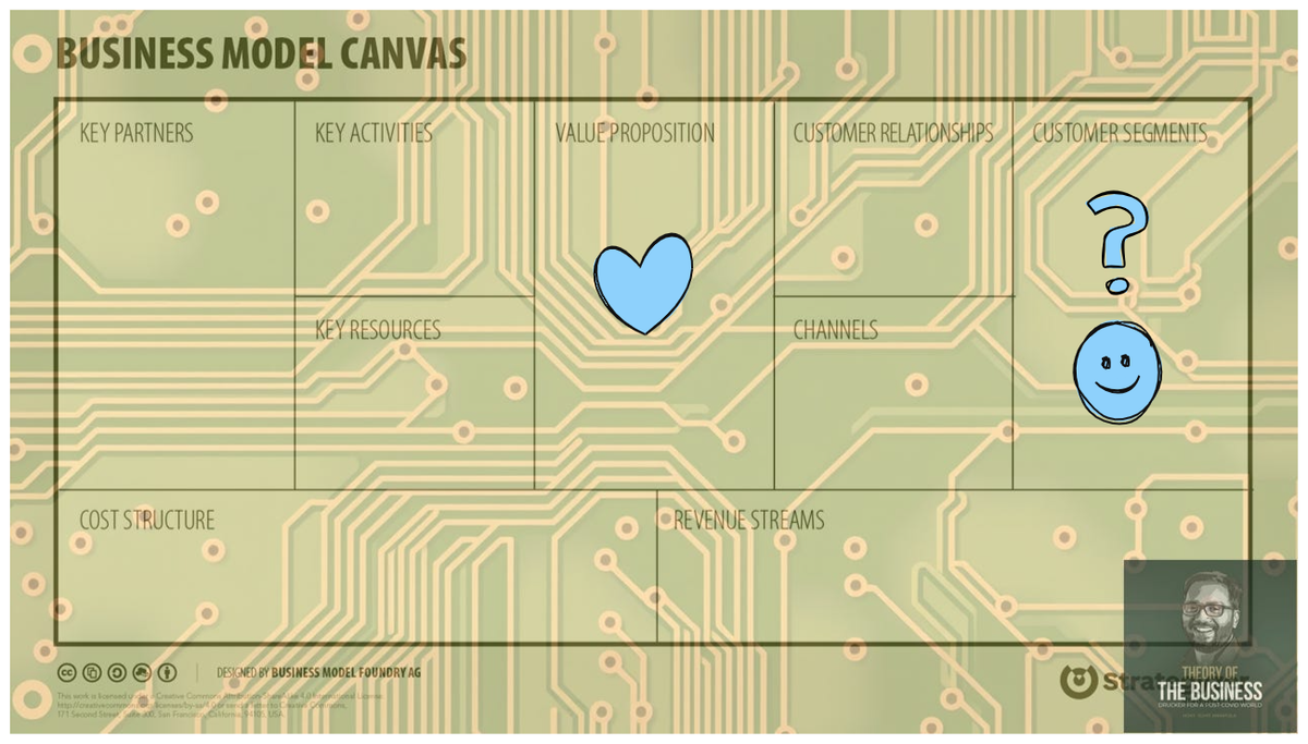 AI-Powered Business Models: Unlocking Customer-Centric Value