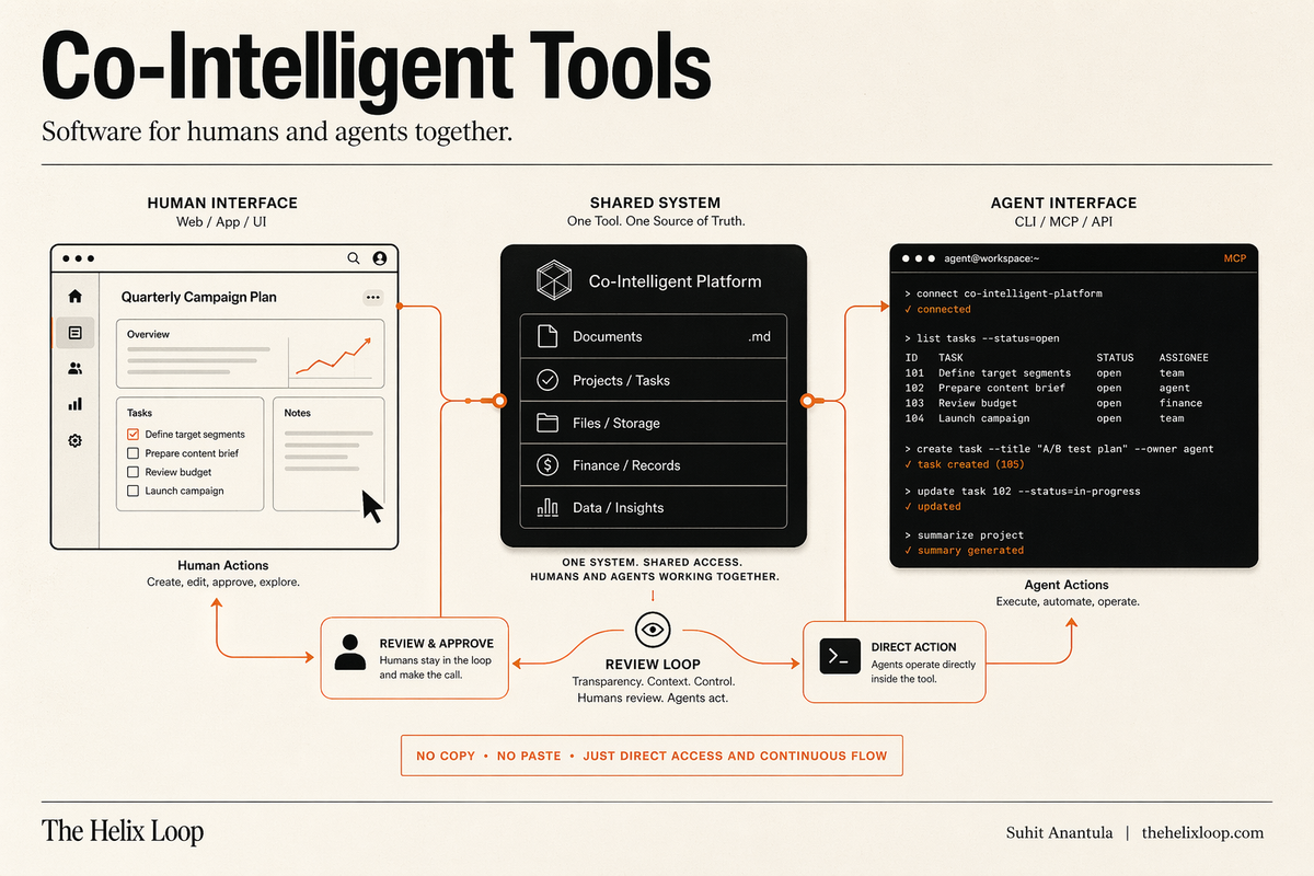 The next software category: co-intelligent tools