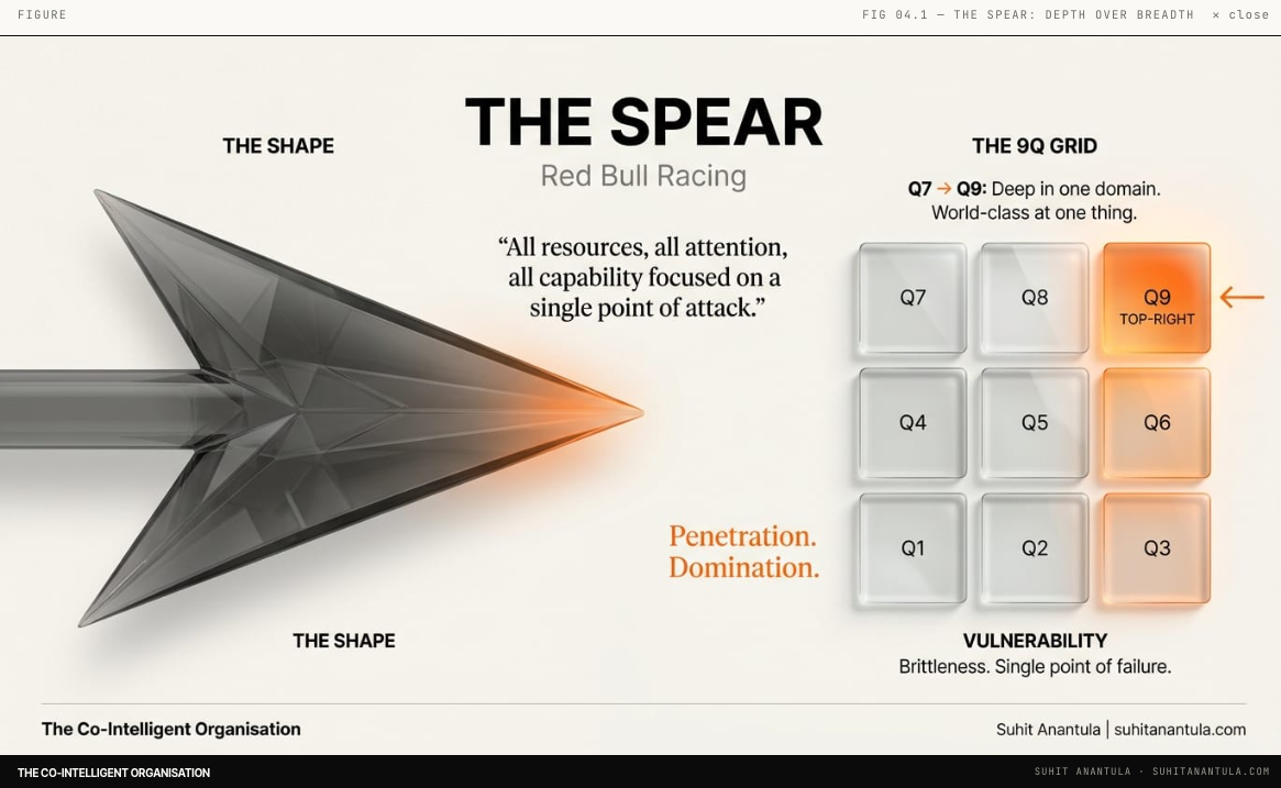 Chapter 4 : Strategic Shapes