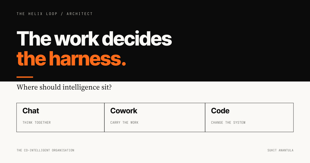 The work decides the harness. Chat, cowork and code.