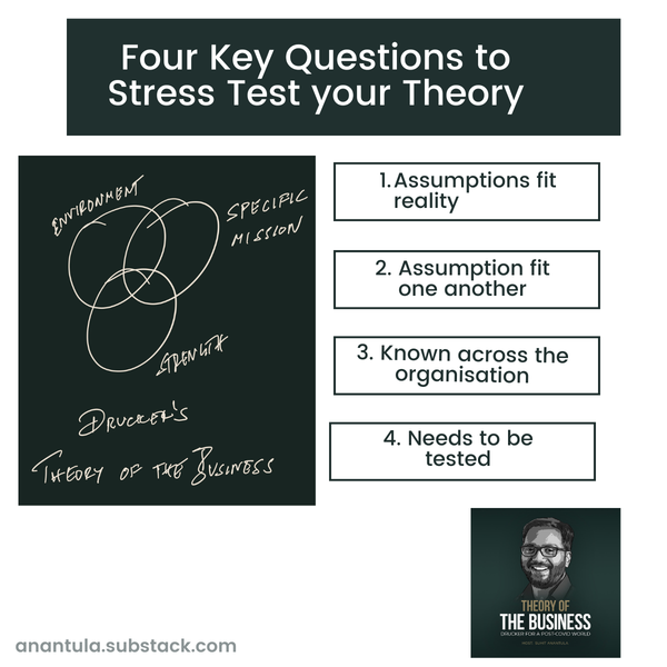 Is Your Business Strategy Built on Quicksand? 4 Questions to Stress-Test Your Assumptions