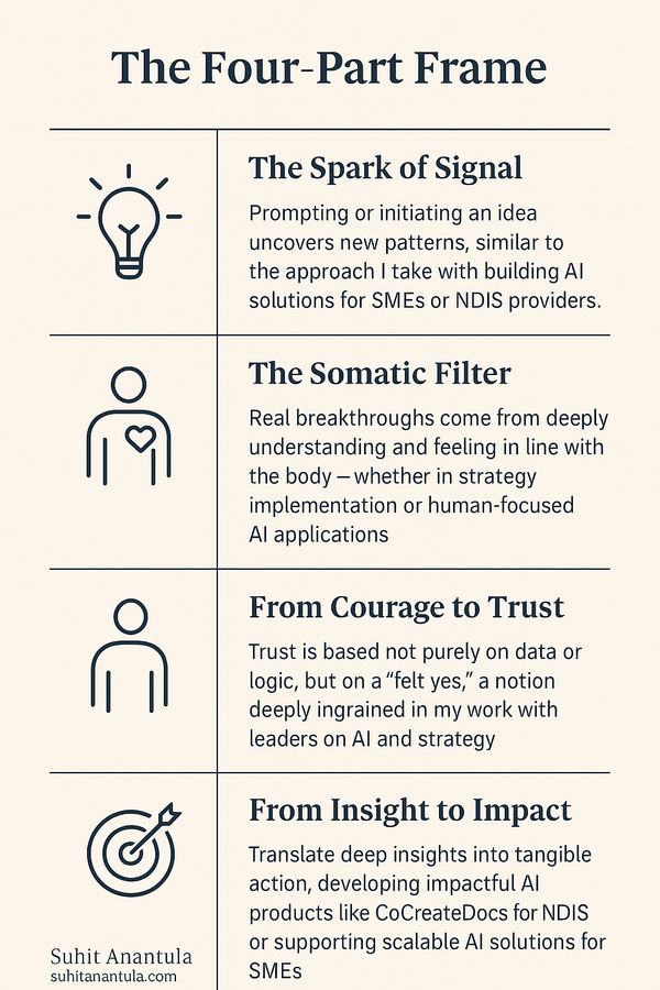 From Signal to Somatic: Trusting the Knowing in an AI World
