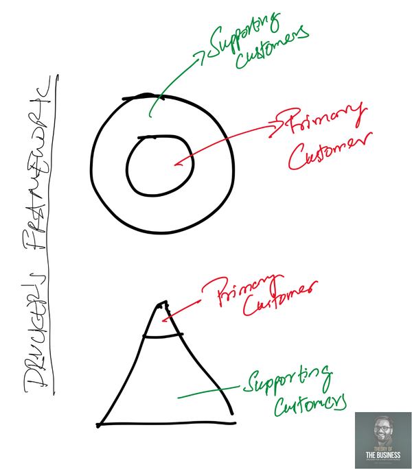 Redefining "Customer" in the Social, Public, and Healthcare Sectors