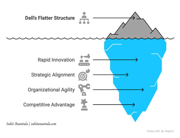 Structure and Strategy in the AI Age : The Helix Blueprint Dispatch
