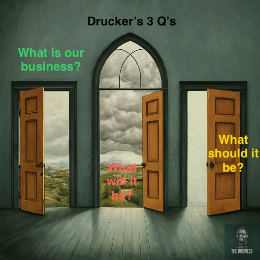 Drucker's Timeless Questions: A Roadmap for Business Transformation