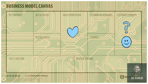 AI-Powered Business Models: Unlocking Customer-Centric Value