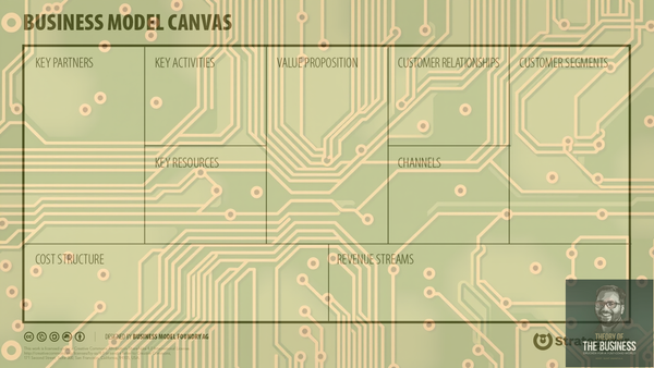 Unleashing the Power of AI: Supercharge Your Business Model