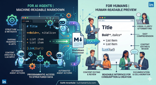 Markdown is the standard for co-intelligent file collaboration.