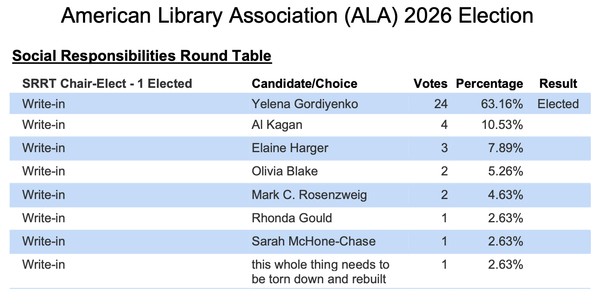 The 2026 election results for the chair-elect position of the Social Responsibilities Round Table of the American Library Association.