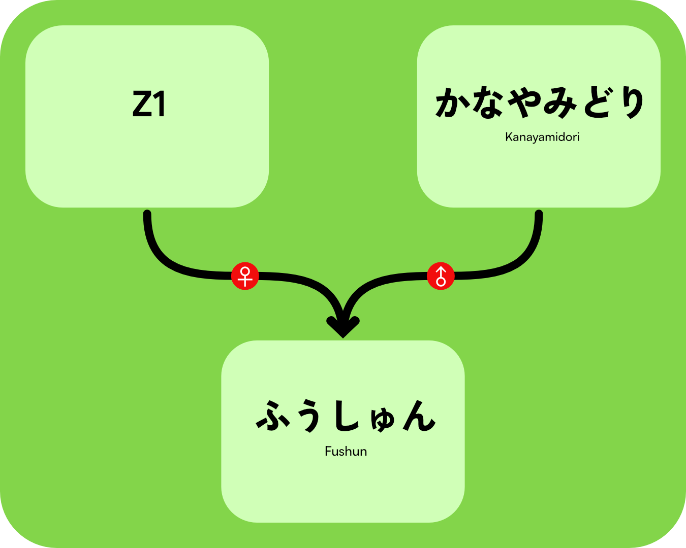 Tsuyuhikari Gen Tree AffDes.png