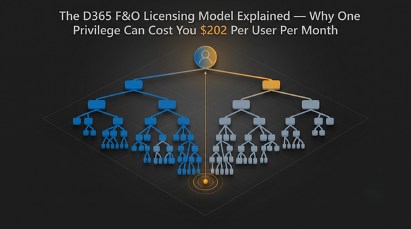 The D365 F&O Licensing Model Explained — Why One Privilege Can Cost You $202 Per User Per Month