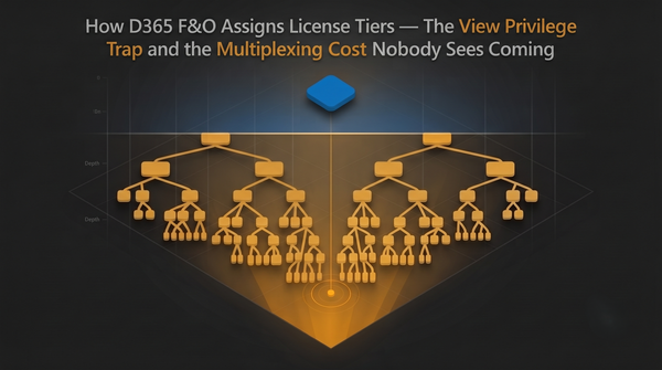 How D365 F&O Assigns License Tiers — The View Privilege Trap and the Multiplexing Cost Nobody Sees Coming