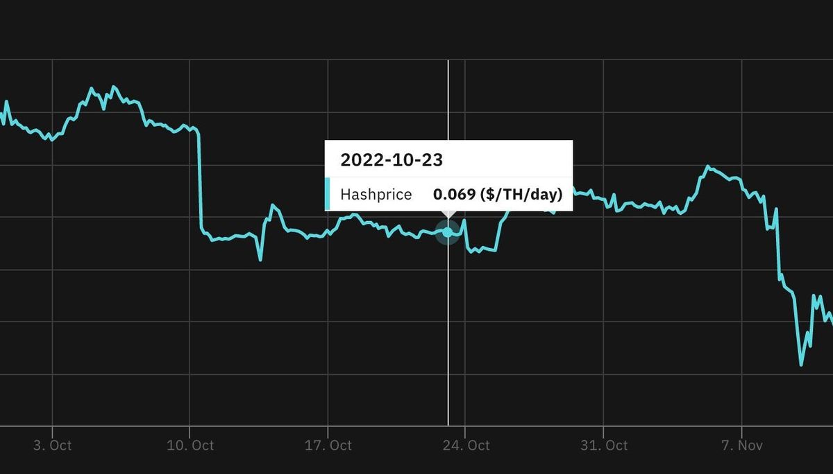 Understanding bitcoin network hashrate and hashprice
