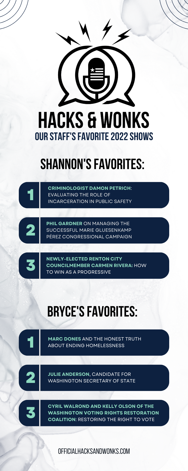 Graphic that reads: "Our Staff's Favorite 2022 Episodes." Shannon's faavorites: 1. Damon Petrich; 2. Phil Gardner; 3. Carmen Rivera. Bryce's Favorites: 1. Marc Dones; 2. Julie Anderson; 3. Cyril Walrond and Kelly Olson.