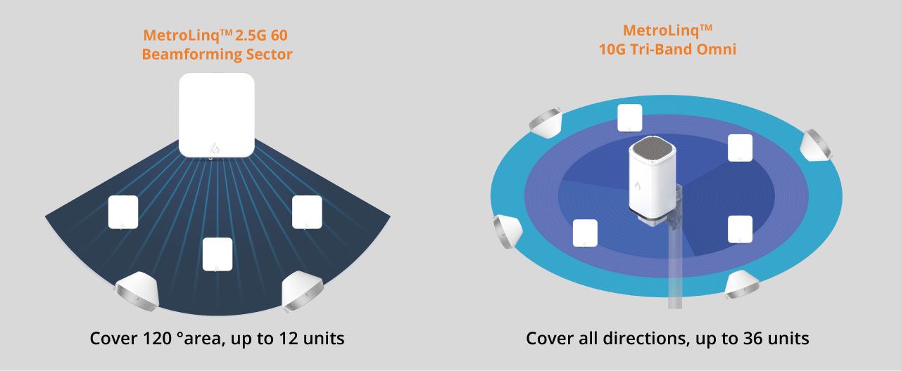 mmwave multipoint ignitenet broadband solution