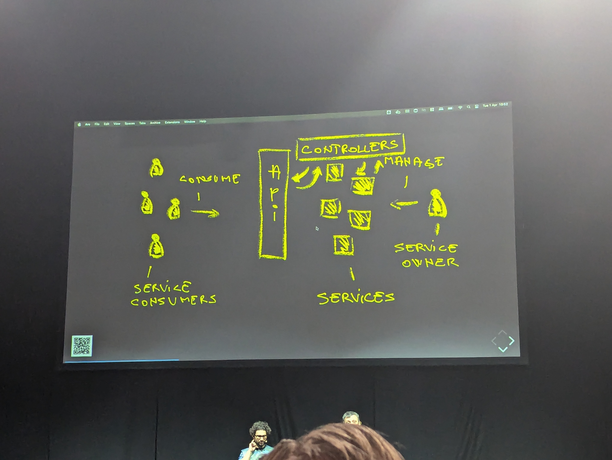 An image of a diagram of the API and its consumers, services, controllers and service owners 