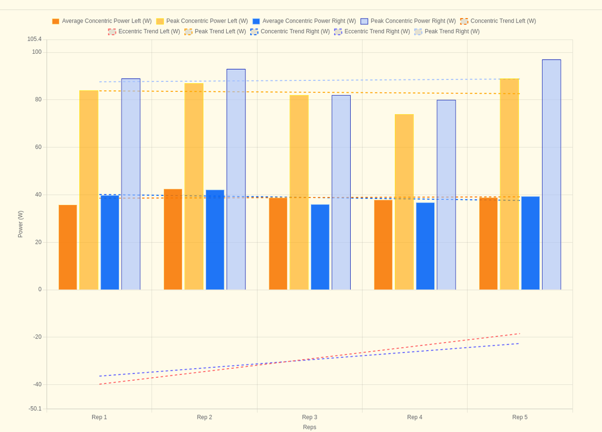 Understanding Performance Decay & Effort Level