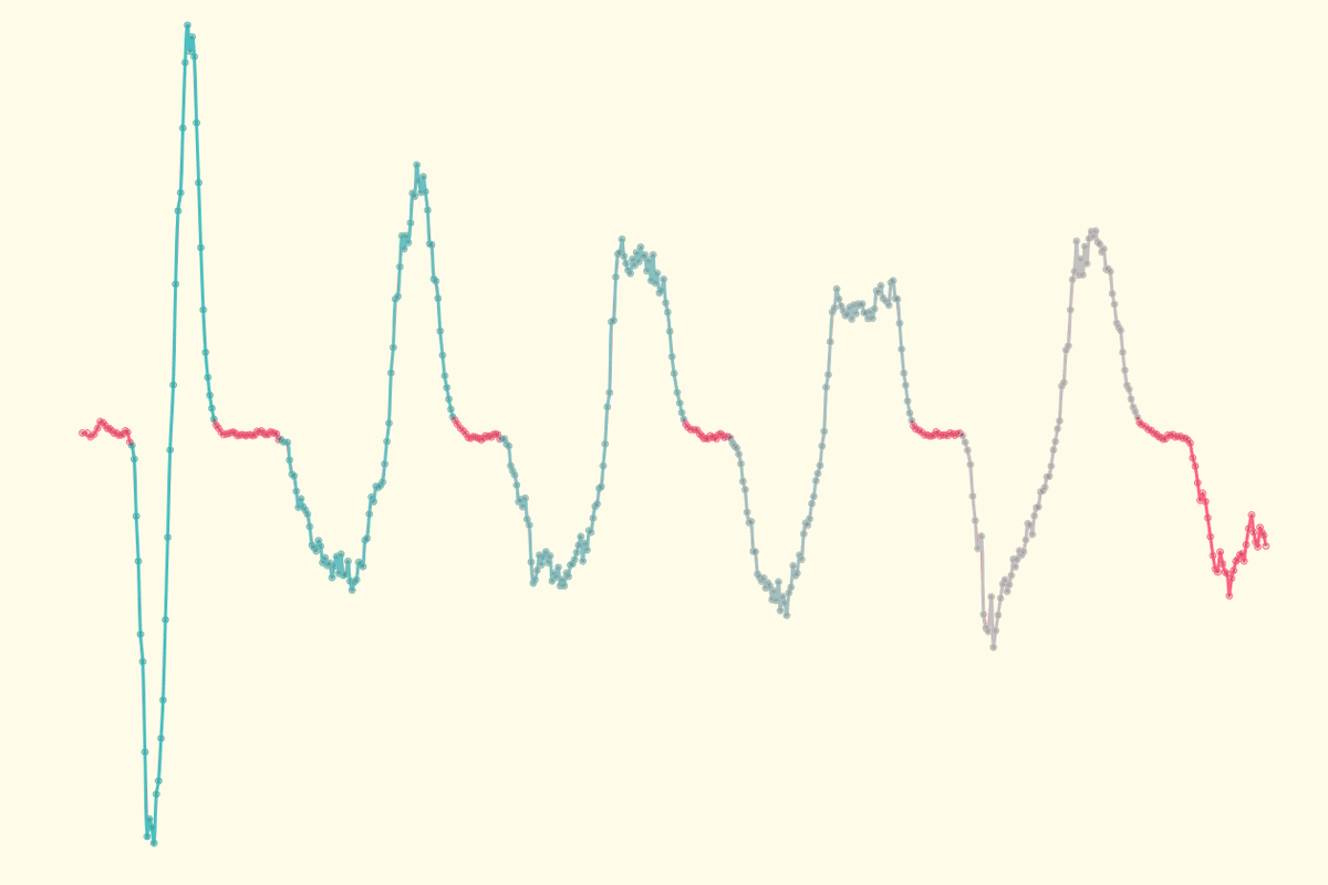 Understanding the Difficulty Rating: An elegant way to capture high force low power movements