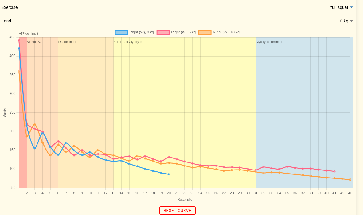 Demystifying Power Curves: The Physics of Velocity, Work, and Personal Bests