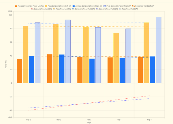 Understanding Performance Decay & Effort Level