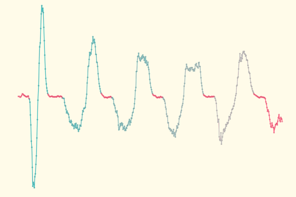 Understanding the Difficulty Rating: An elegant way to capture high force low power movements