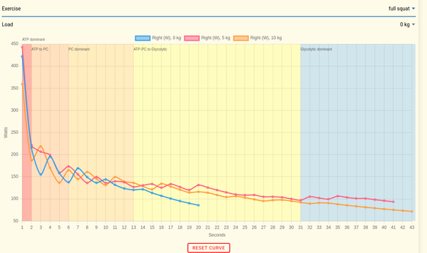 Demystifying Power Curves: The Physics of Velocity, Work, and Personal Bests