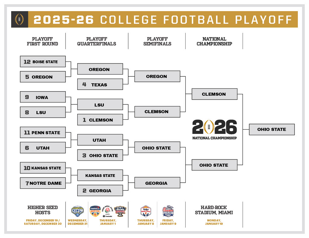 25 predictions for the 2025 college football season